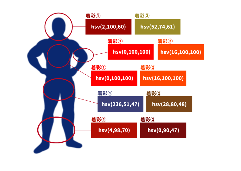 カラーコード1